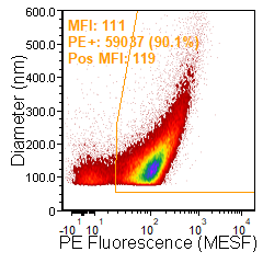 vTAG™ ANTI-HUMAN CD9 ANTIBODY<br>NO WASH, QUANTITATIVE CD9 MEASUREMENT BY vFC™</br>